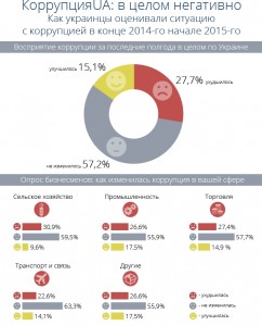 Коррупция. Победа над внутренним врагом