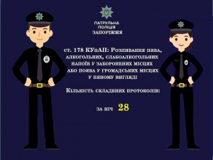 Запорожские патрульные за одну ночь поймали 28 пьяных горожан – ИНФОГРАФИКА