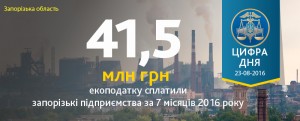 Запорожские предприятия уплатили более 41 млн гривен экологического налога