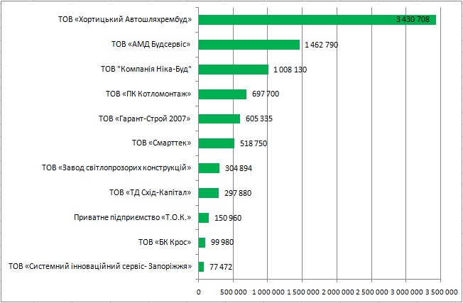pidryadniki_nashogo_mista