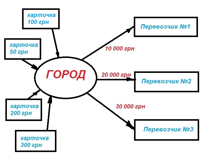 Как это работает схема