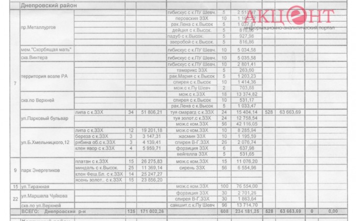 58de31488a167_Dneprovskiy-1