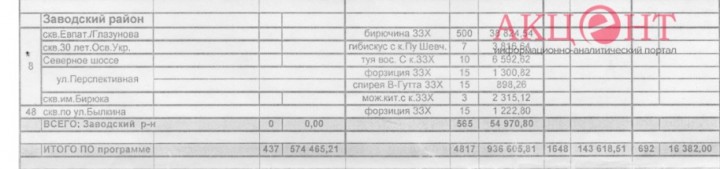 58de31488cc88_Zavodskiy-1