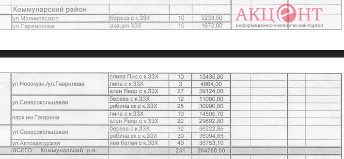 58de3148ae710_Kommunarskiy