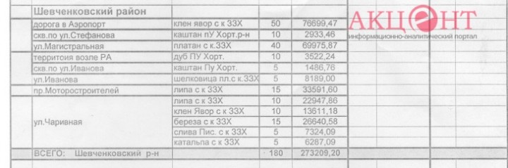 58de314908e4d_Shevchenkovskiy