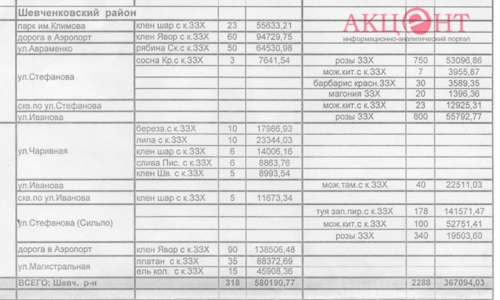 58de3149224db_Shevchenkovskiy-3