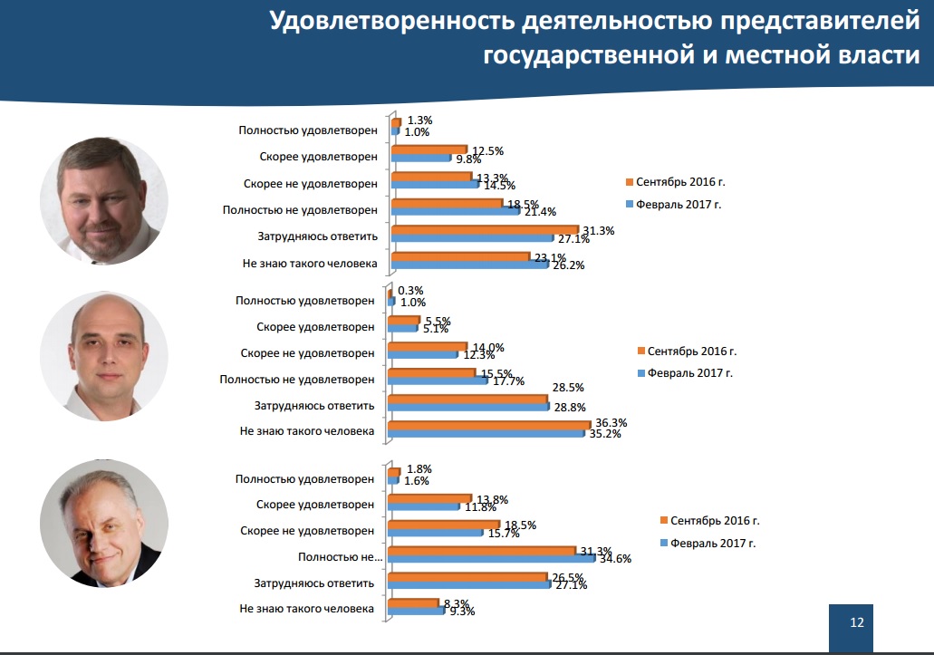 фролов сабашук