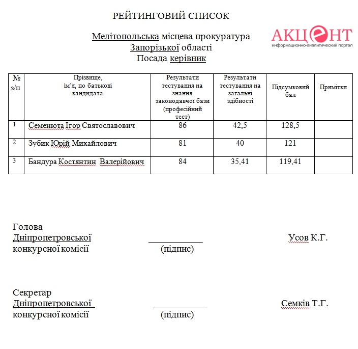 58f093653e872_Rejtingovyj_spisok