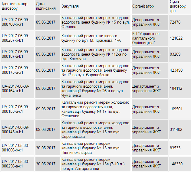 Безымянный