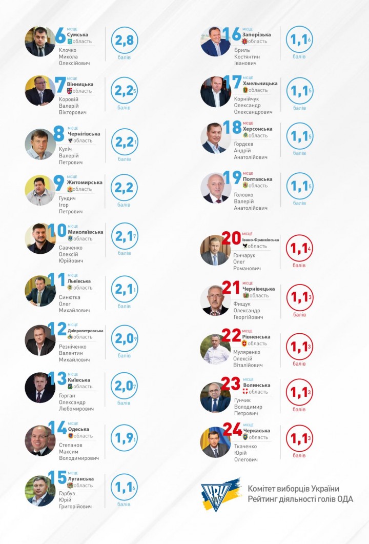 170728_рейтинг_КВУ_2