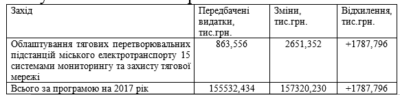 ва