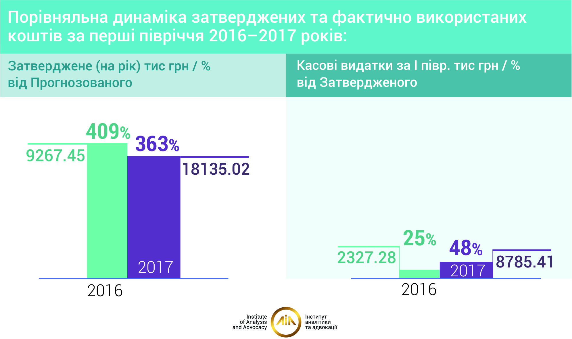 Запорізька динаміка