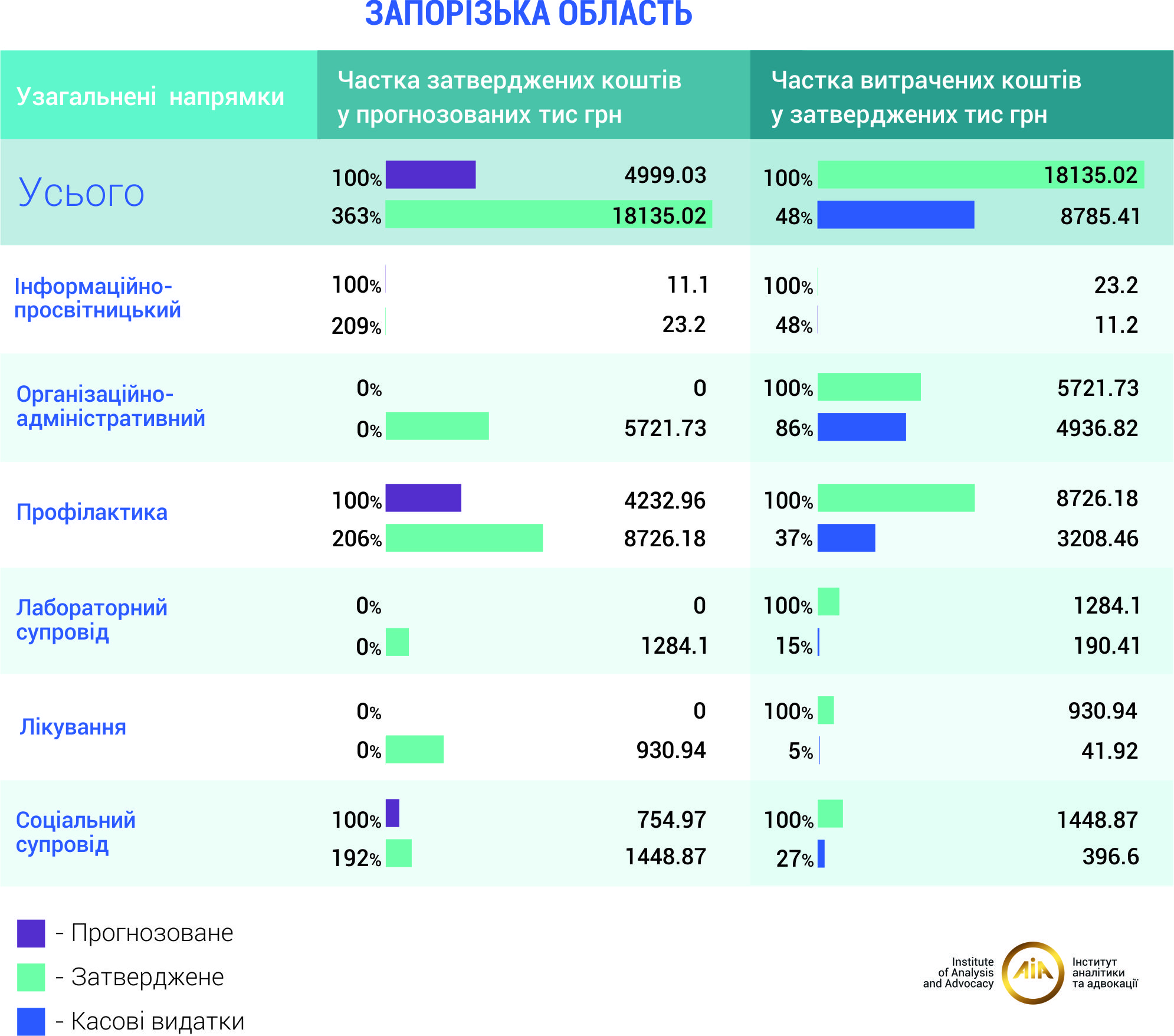 Запорізька обл.