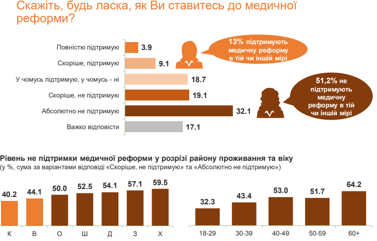 мед 2