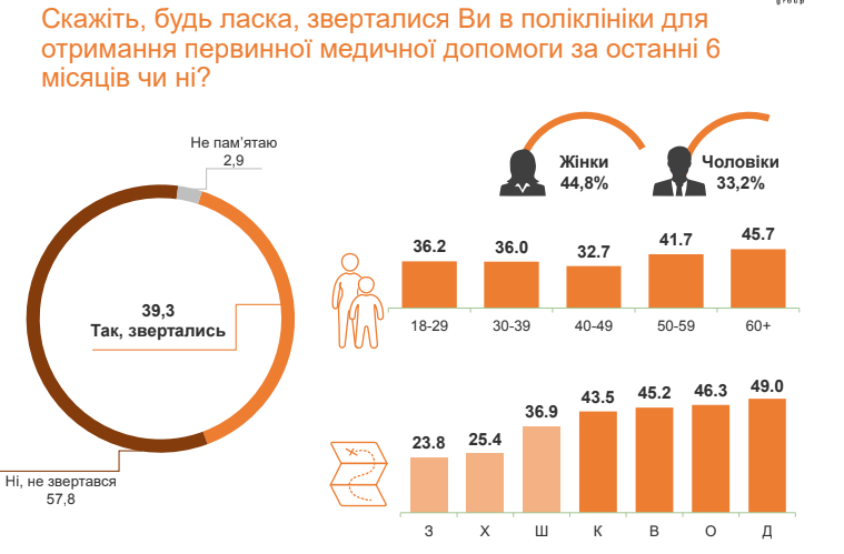 мед 3