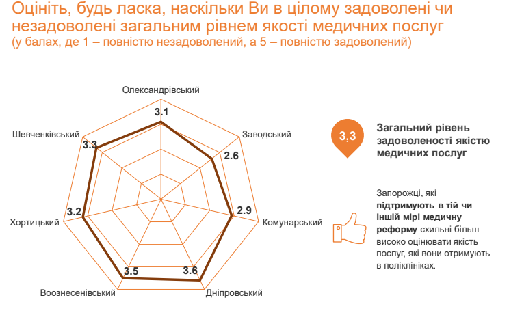 мед 5