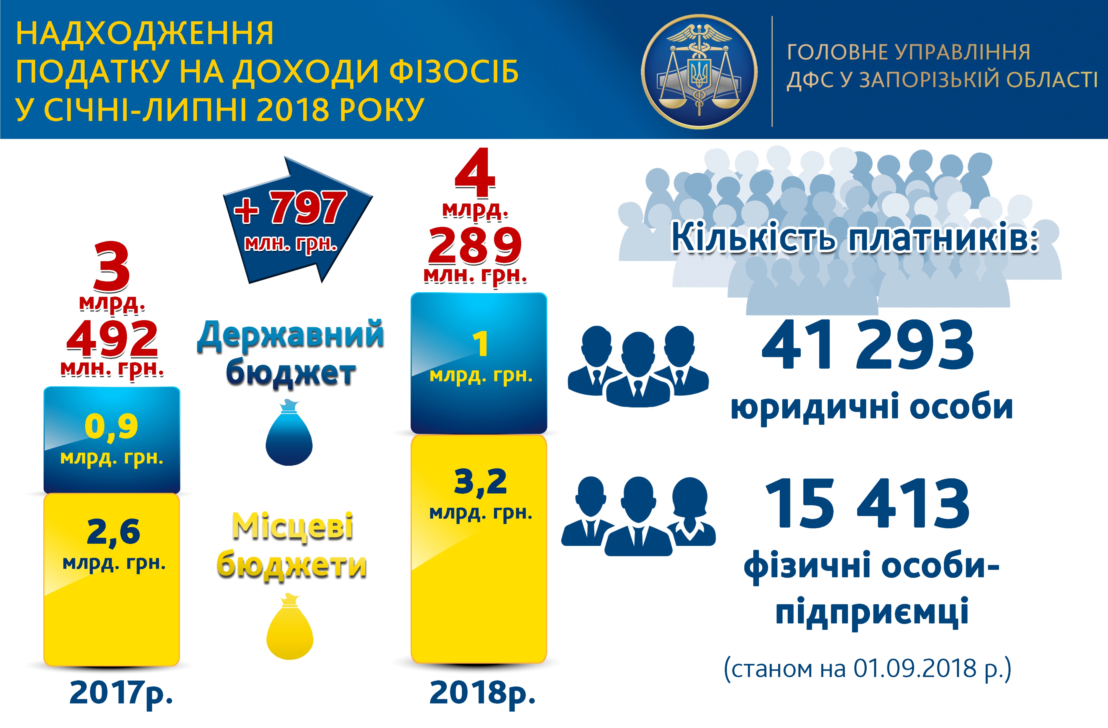 ПДФО_8_міс