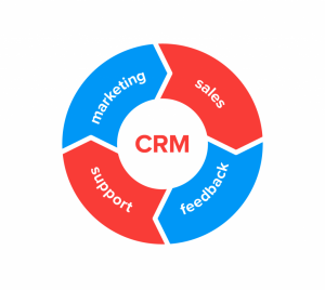 Выбор и приобретение программ CRM