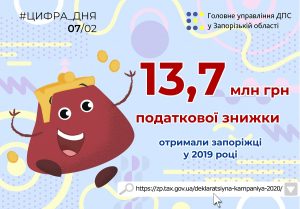 Запорожцам напомнили о налоговой скидке: сколько выплачено и кто может получить