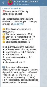 Коронавирус в Украине: более 1000 случаев и рост смертности