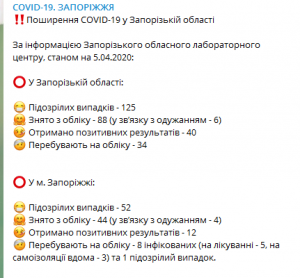 Количество заболевших COVID-19 продолжает расти: официальные данные по областям