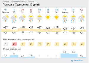 Отдых на море на День Конституции: какой будет температура воды и погода