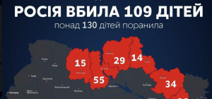 С начала войны в Украине российские оккупанты убили 109 детей