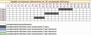 Графіки відключень у Запоріжжі та області: розклад на сьогодні
