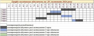 У Запоріжжі застосовують жорсткі графіки відключення світла