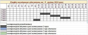 Графік погодинних відключень світла опубліковано для Запоріжжя на сьогодні
