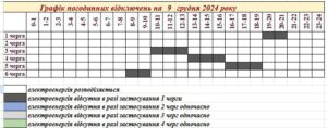 Оновлений ГПВ на сьогодні в Запоріжжі: вимикають ще одну чергу