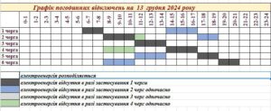 Новий графік ГПВ у Запоріжжі: ранкові вимкнення триватимуть довше