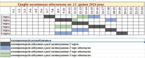 Нові зміни ГПВ у Запоріжжі: які черги будуть без світла