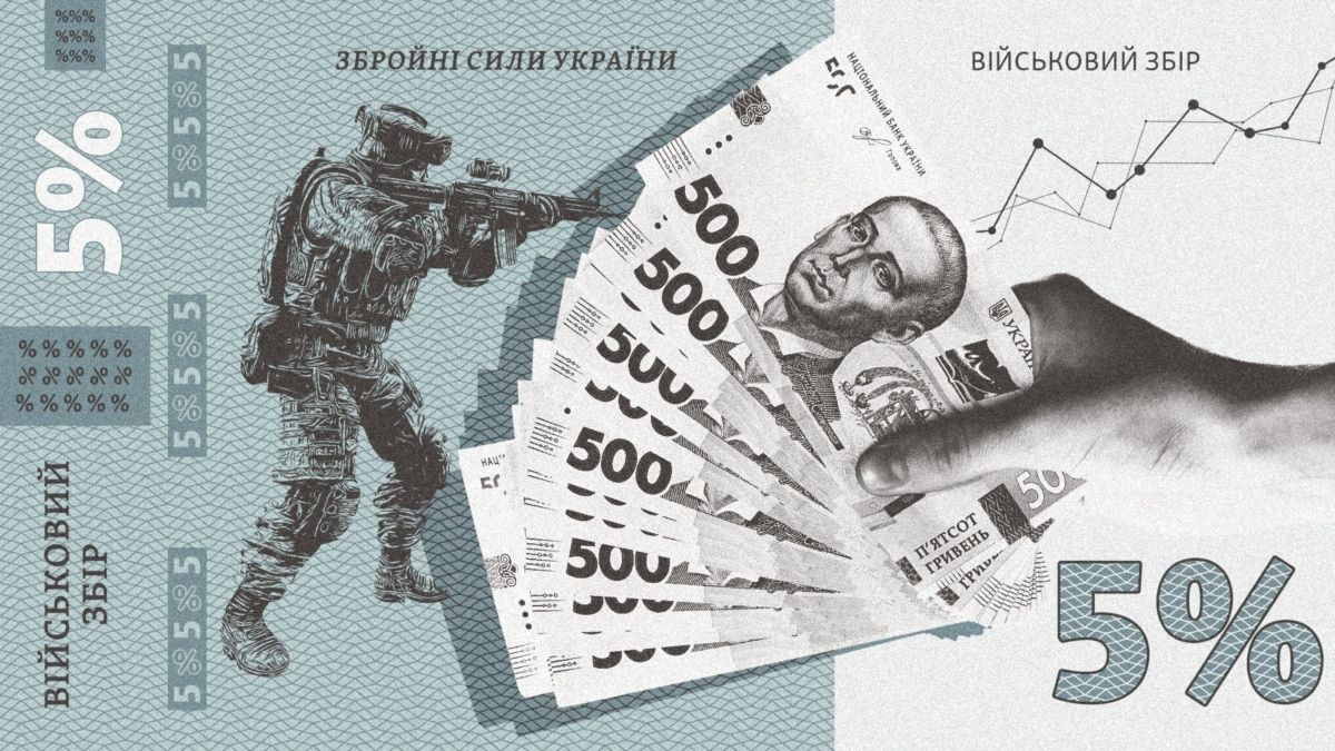 історичне підвищення податків