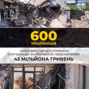 На Запоріжжі триває відновлення житла: понад 600 родин отримали компенсацію