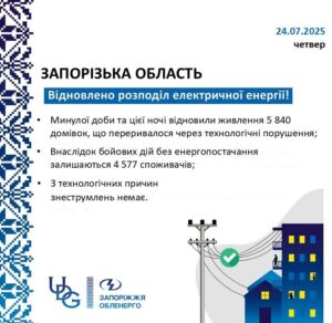 Снова свет: «Запорожьеоблэнерго» возобновило энергоснабжение более 5,8 тысячи потребителей