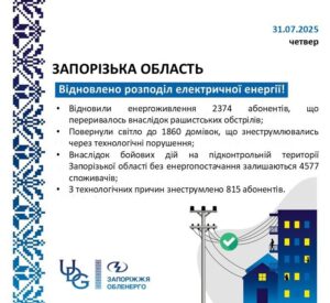 Свет возвращается: «Запорожьеоблэнерго» восстановило электричество 2,4 тысячам семей