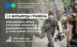 Стало известно сколько военного сбора заплатили запорожцы