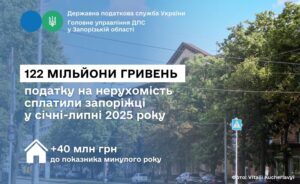 Рекордные поступления в бюджет: запорожцы уплатили 122 миллиона за недвижимость