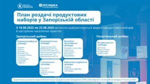Нові продуктові набори на Запоріжжі: повний перелік адрес