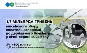 Запорожцы пополнили госбюджет почти на 1,7 миллиарда гривен военного сбора