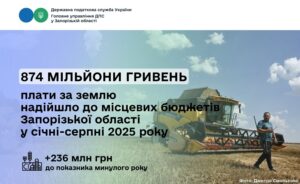 Запорожские громады пополнились на 874 миллиона гривен платы за землю