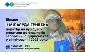 Почти 1 млрд грн уплатили предприятия Запорожья в госбюджет