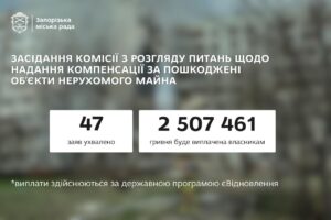 Еще 47 запорожцев получат компенсацию за поврежденное жилье (ФОТО)