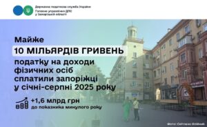Запорожцы пополнили бюджет на 10 миллиардов НДФЛ