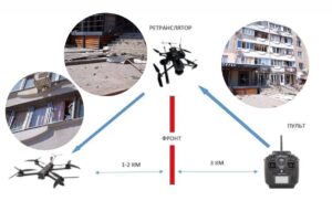Нова загроза для міста: у Запоріжжі фіксують використання FPV-дронів через SIM-карту