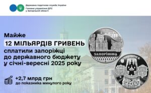 В сентябре налоговики собрали от запорожцев более 1,2 миллиарда гривен
