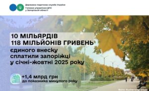 Запорожцы уплатили более 10 миллиардов гривен единого взноса