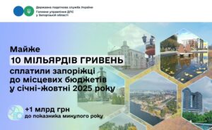 Бюджеты запорожских громад получили почти 10 миллиардов гривен налогов