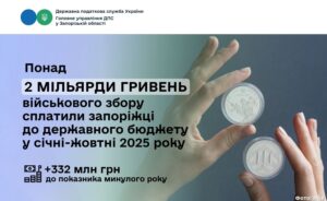 Потужна підтримка: запоріжці сплатили понад 2 мільярди гривень військового збору